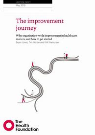 Image result for Continuous Improvement Journey