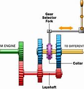 Image result for Small Gear Motors