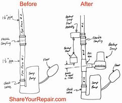 Image result for Battery Backup Sump Pump Installation Diagram
