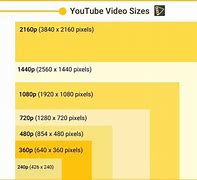 Image result for Size Video Form