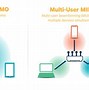 Image result for Mimo Wifi Switch