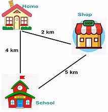 Image result for 1 Km Distance