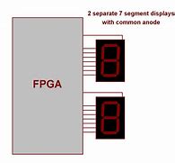 Image result for FPGA 7-Segment