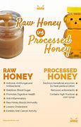 Image result for Chemical Structure of Raw Honey