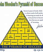 Image result for John Wooden Pyramid of Success Poster