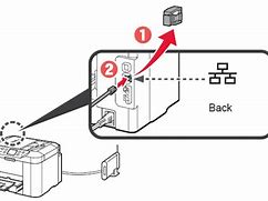 Image result for Wireless Printer Adapter