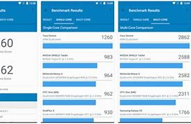 Image result for Geekbench 4.2