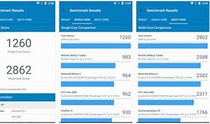 Image result for Pixel 1 Geekbench 4