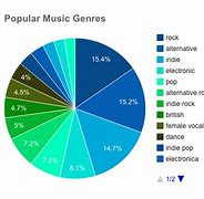 Image result for Czech Popular Music Genres