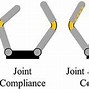 Image result for Fanuc Robot Grippers