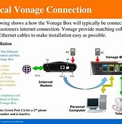 Image result for Vonage Connection Diagram