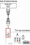 Image result for Philips TV Settings