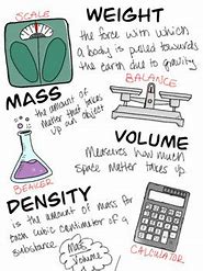 Image result for Mass Volume and Weight Grade 4