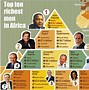 Image result for Top Ten Richest Men in Africa
