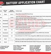 Image result for Mahindra Battery Chart