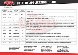 Image result for Mahindra Tractor Battery Chart
