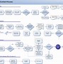 Image result for Over Contract Chart Animation