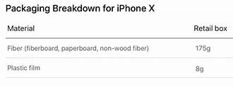 Image result for Font in Back of iPhone X Box