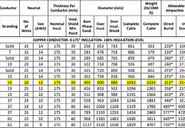 Image result for URD Cable Ampacity Chart