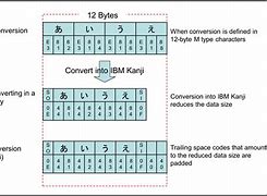 Image result for Example of Double Byte Characters