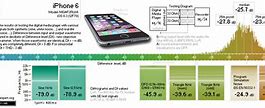 Image result for iPhone XS Max Speed Test iPhone 6 Plus