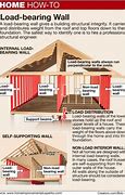 Image result for Bearing Wall Construction