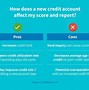 Image result for How to Fix My Credit Score My Self