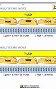 Image result for How Many Yards in a Foot