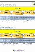 Image result for Inches to Feet Short Note