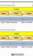 Image result for Image Showing Inches Feet and Yards