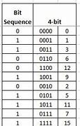 Image result for 5 Bit Binary Table