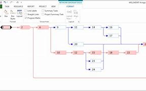 Image result for Microsoft Project Network Diagram