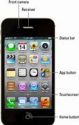 Image result for iPhone Cheat Sheet