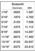 Image result for Inches 16th Conversion Chart
