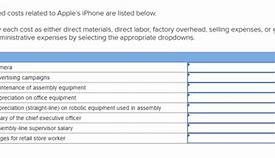 Image result for Chart of iPhone Costs