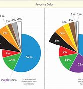 Image result for Most Popular Website Colors