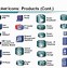 Image result for Cisco Cmx Icon
