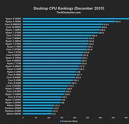 Image result for What Is the Best Intel I5 Processor