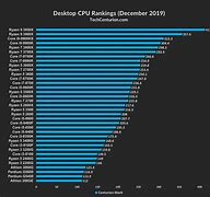 Image result for Processor Comparison Chart 2019