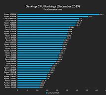 Image result for iPhone Cost Comparison Chart