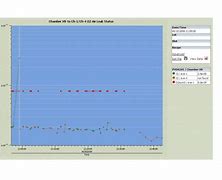 Image result for RGA Monitor