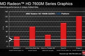 Image result for AMD Radeon HD 7600M Series