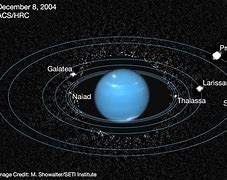 Image result for Neptune Solar System Moons