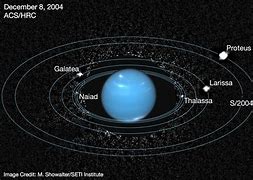 Image result for Uranus Rings Neptune