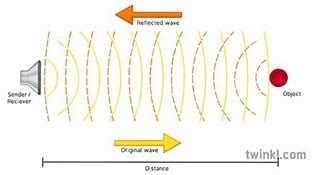 Image result for Ultrasound Sound Waves Clip Art