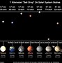 Image result for Dragon Size Comparison Chart