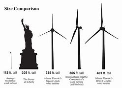 Image result for Average Wind Turbine Size