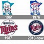 Image result for Minnesota Twins Logo Explained