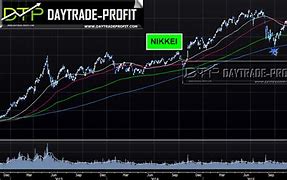 Image result for Nikkei Markets