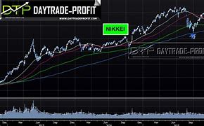 Image result for Nikkei Markets